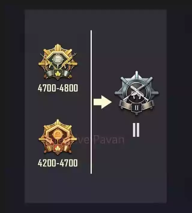 ACE & ACE Master Tier Reset